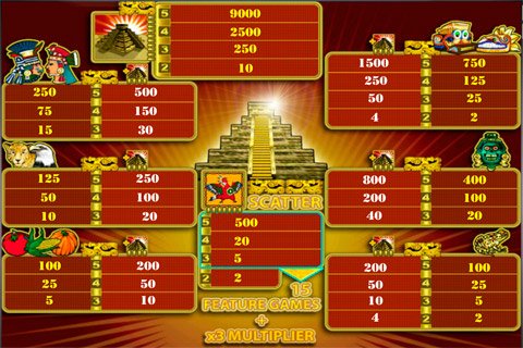 Игровой автомат Aztec Treasure таблица выплат