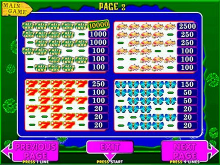 Игровой автомат Лягушки 2 таблица выплат