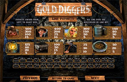 Бесплатный игровой автомат Gold Diggers играть онлайн