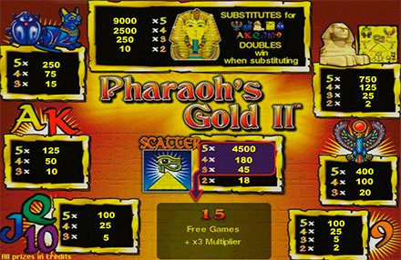Игровой автомат Pharaohs Gold 2 таблица выплат