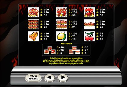 Бесплатный игровой автомат Retro Reels Extreme Heat играть онлайн