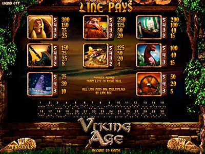Игровой автомат Viking Age таблица выплат